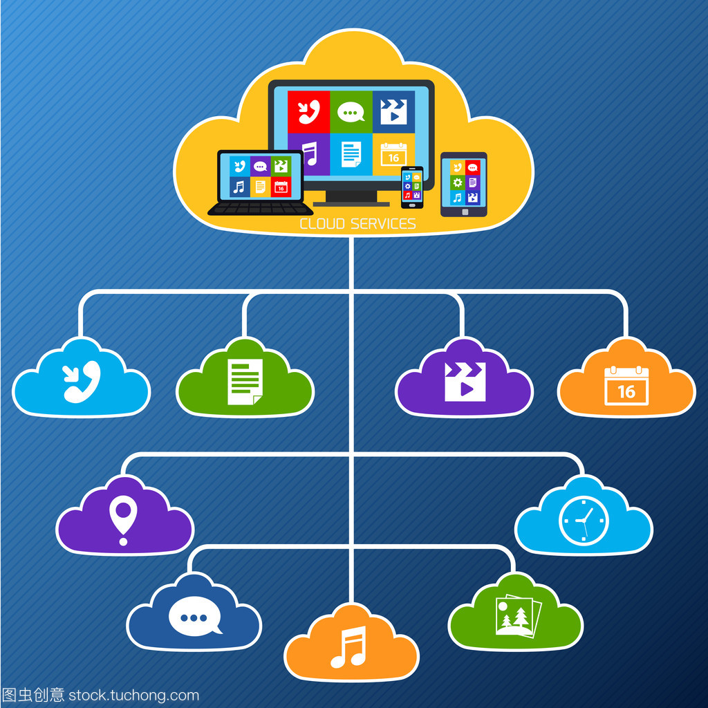 移動云計算服務(wù)平